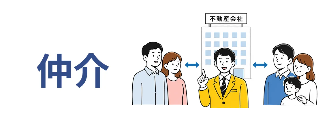 仲介